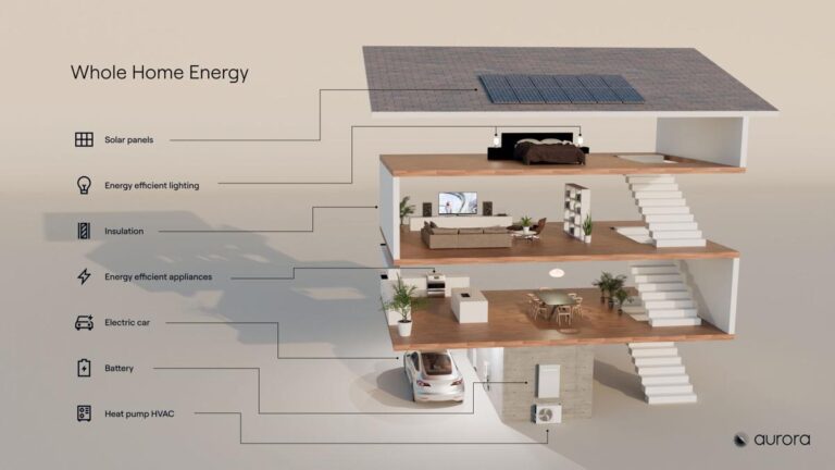 ‘home electrification’
