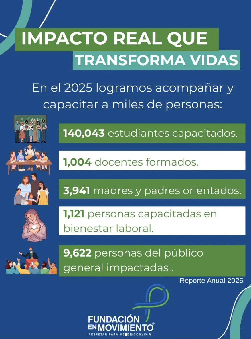 Resultados de FEM-Seguritech Privada en 2025.