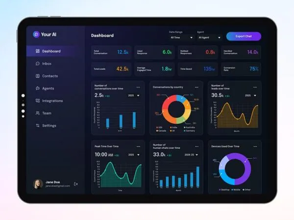 Apps que reemplazan junior roles automatizan tareas digitales en entornos de trabajo con inteligencia artificial